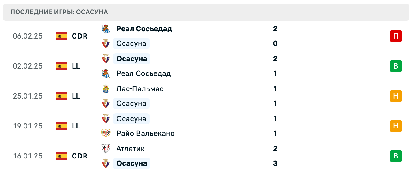 Мальорка – Осасуна ставки Мальорка – Осасуна ставки