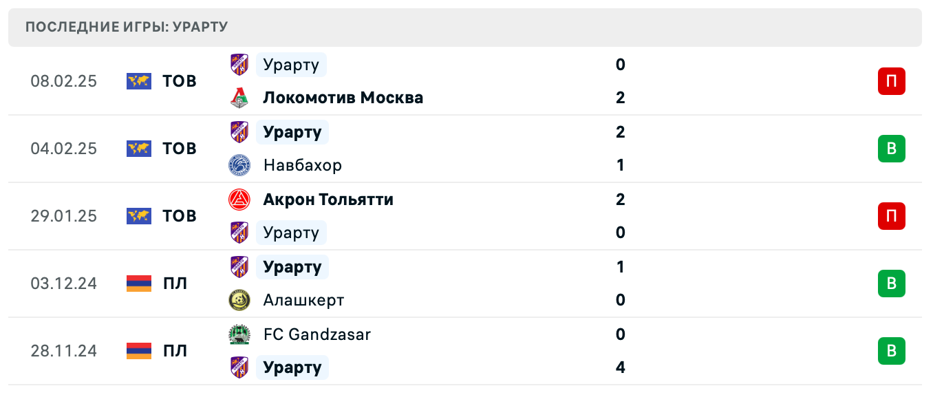 Урарту – Чжэцзян Профешионал прогноз Урарту – Чжэцзян Профешионал прогноз