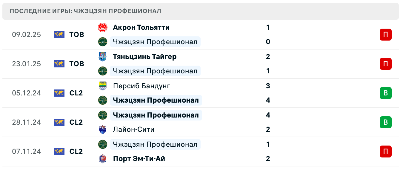 Урарту – Чжэцзян Профешионал ставки Урарту – Чжэцзян Профешионал ставки