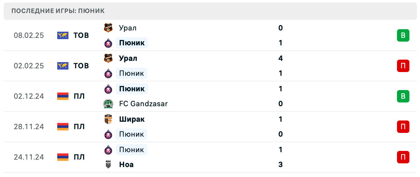 Зенит – Пюник ставки Зенит – Пюник ставки