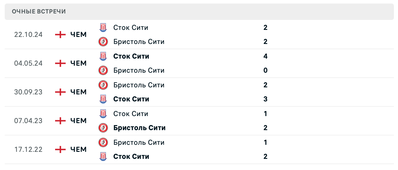Бристоль Сити – Сток Сити 2025 Бристоль Сити – Сток Сити 2025