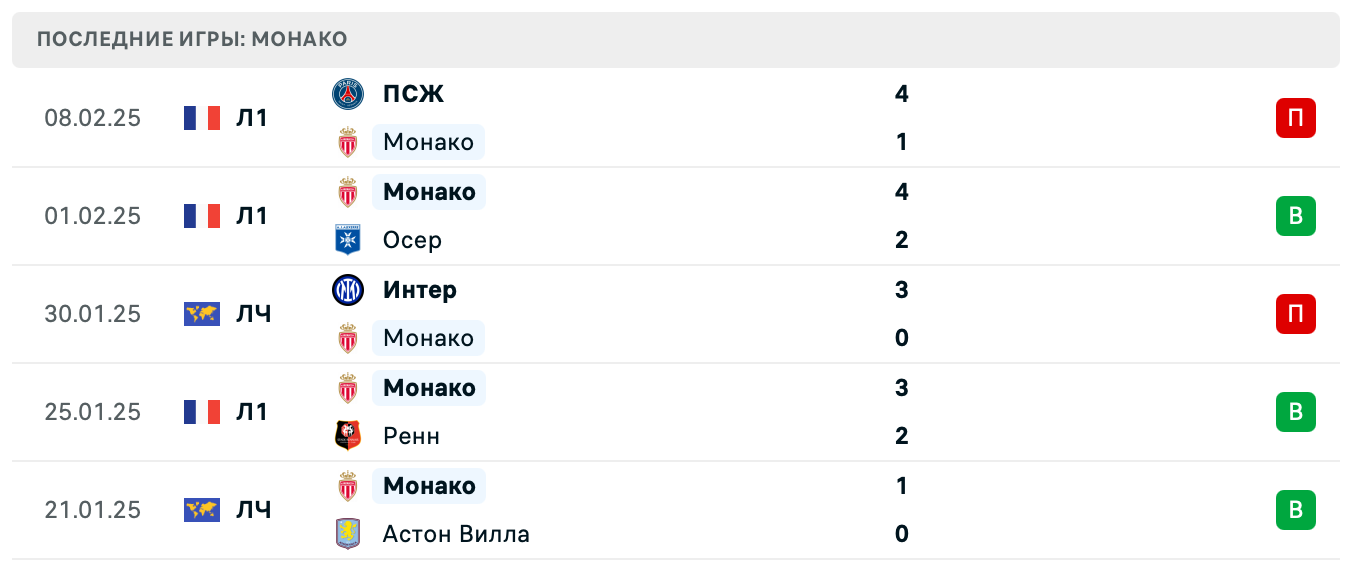 матч Монако – Бенфика матч Монако – Бенфика
