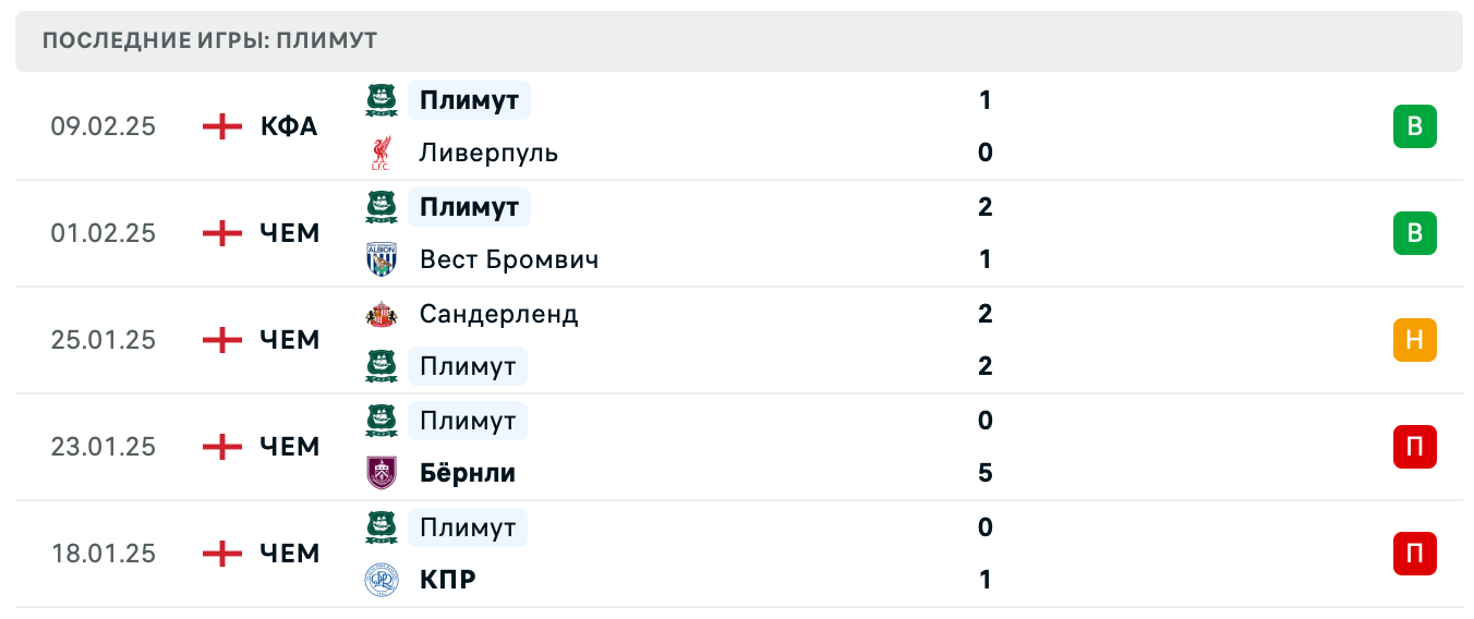 матч Плимут – Миллуолл