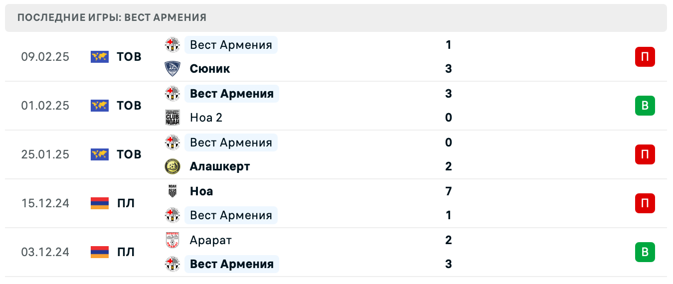 матч Вест Армения – ЦСКА Ереван 2 матч Вест Армения – ЦСКА Ереван 2