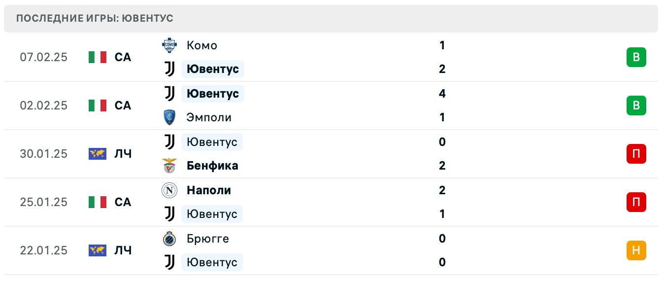 матч Ювентус – ПСВ