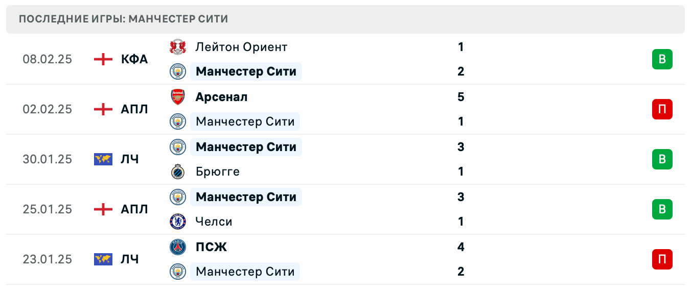 прогноз Манчестер Сити – Реал Мадрид прогноз Манчестер Сити – Реал Мадрид