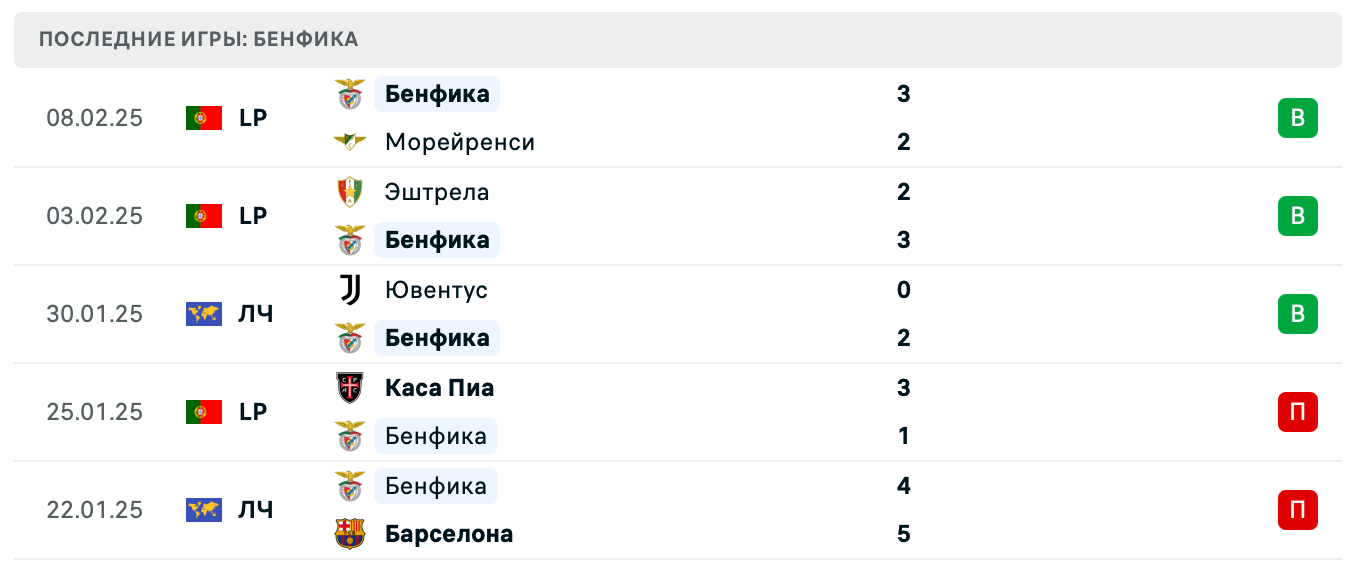 прогноз Монако – Бенфика прогноз Монако – Бенфика