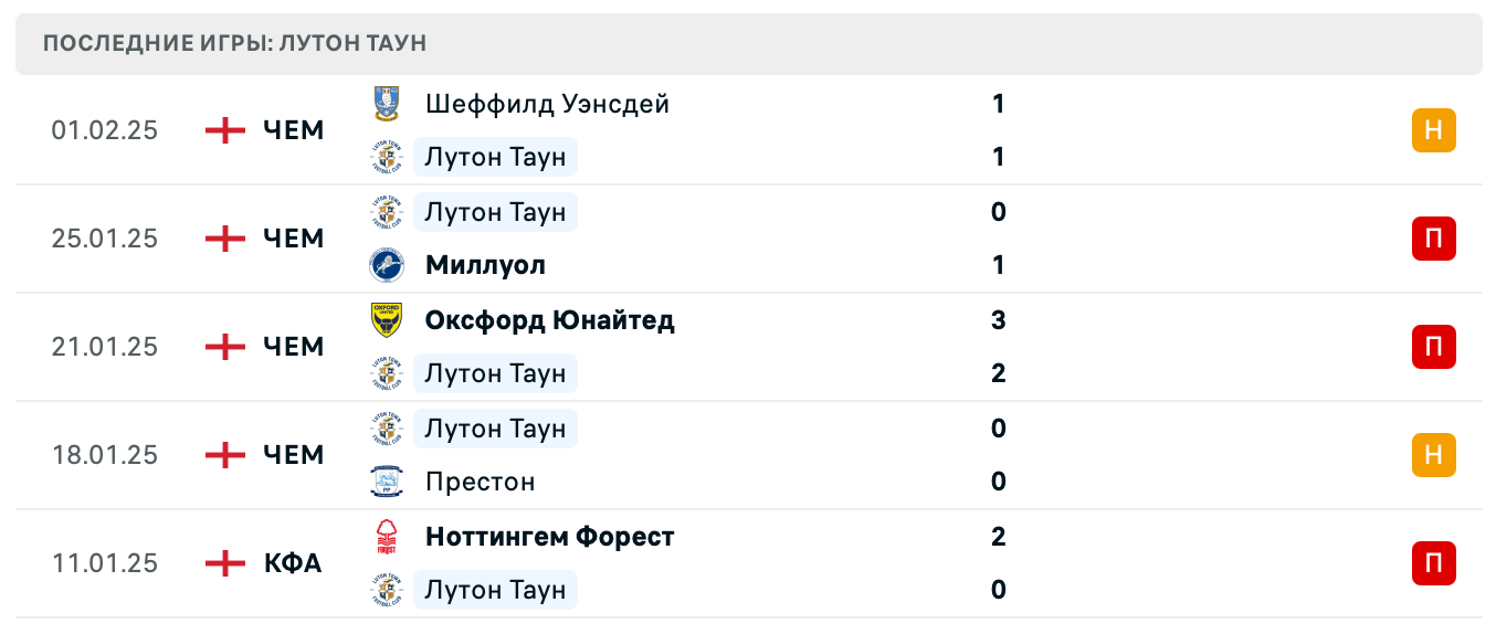 прогноз Сандерленд – Лутон Таун прогноз Сандерленд – Лутон Таун