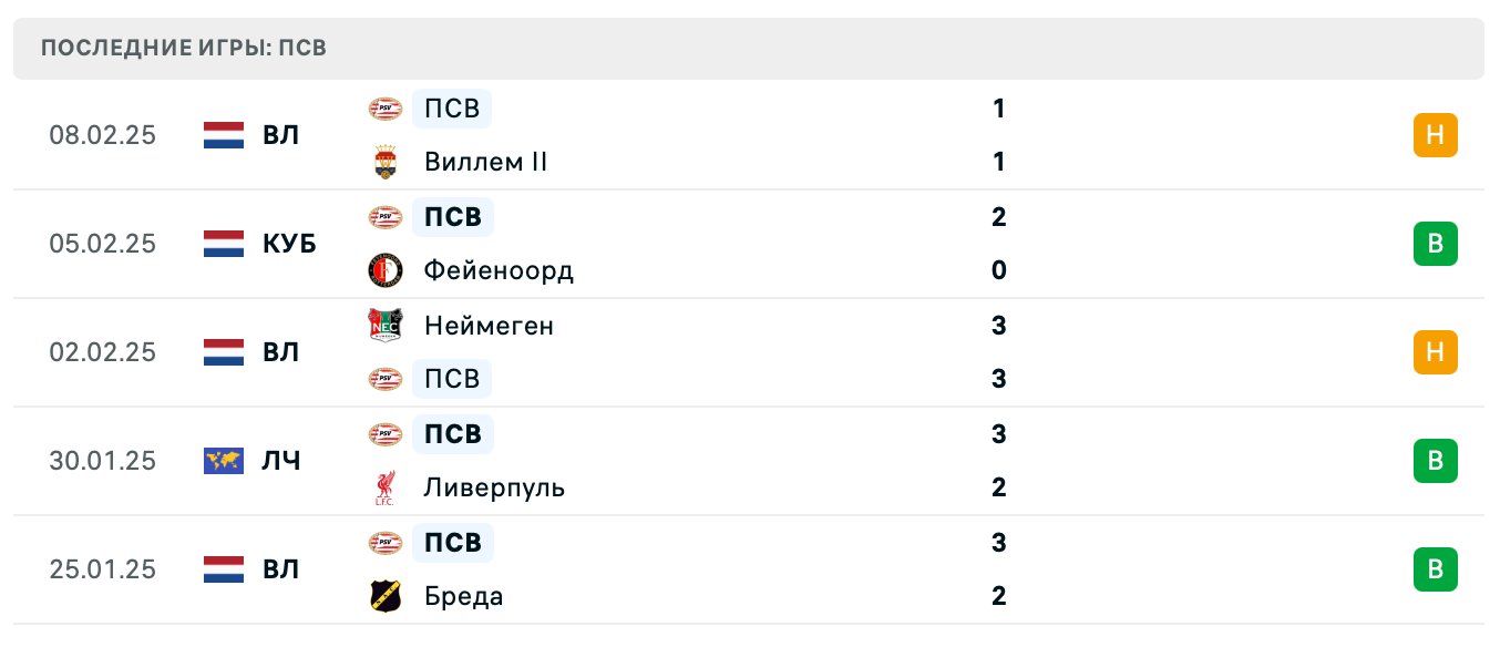 прогноз Ювентус – ПСВ