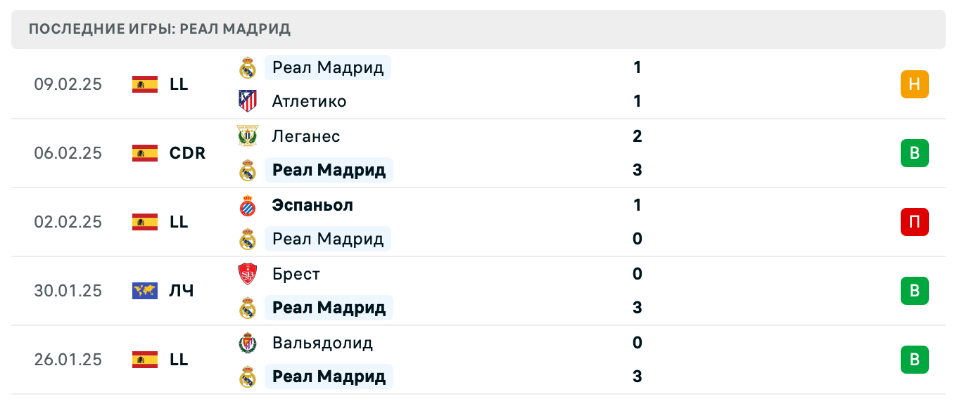 ставки на Манчестер Сити – Реал Мадрид ставки на Манчестер Сити – Реал Мадрид
