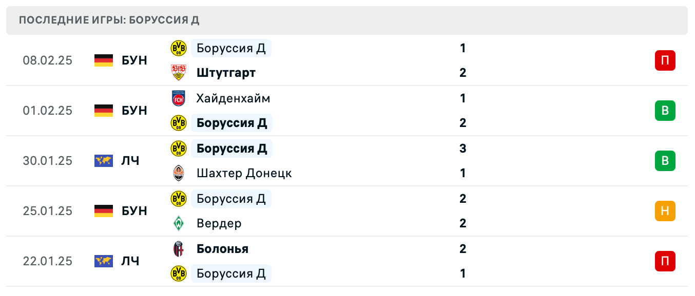ставки Спортинг – Боруссия Д ставки Спортинг – Боруссия Д