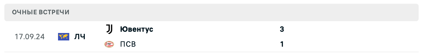ставки Ювентус – ПСВ