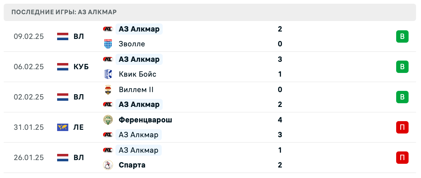 АЗ Алкмар – Галатасарай 2025