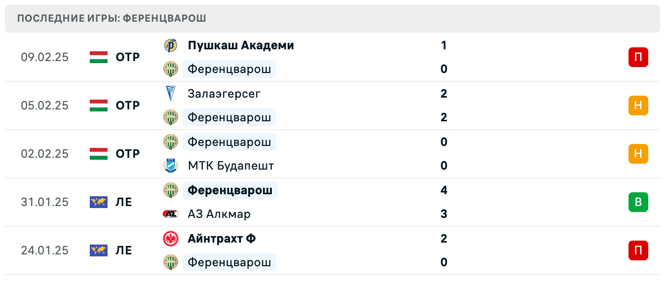 Ференцварош – Виктория Пльзень 2025 Ференцварош – Виктория Пльзень 2025