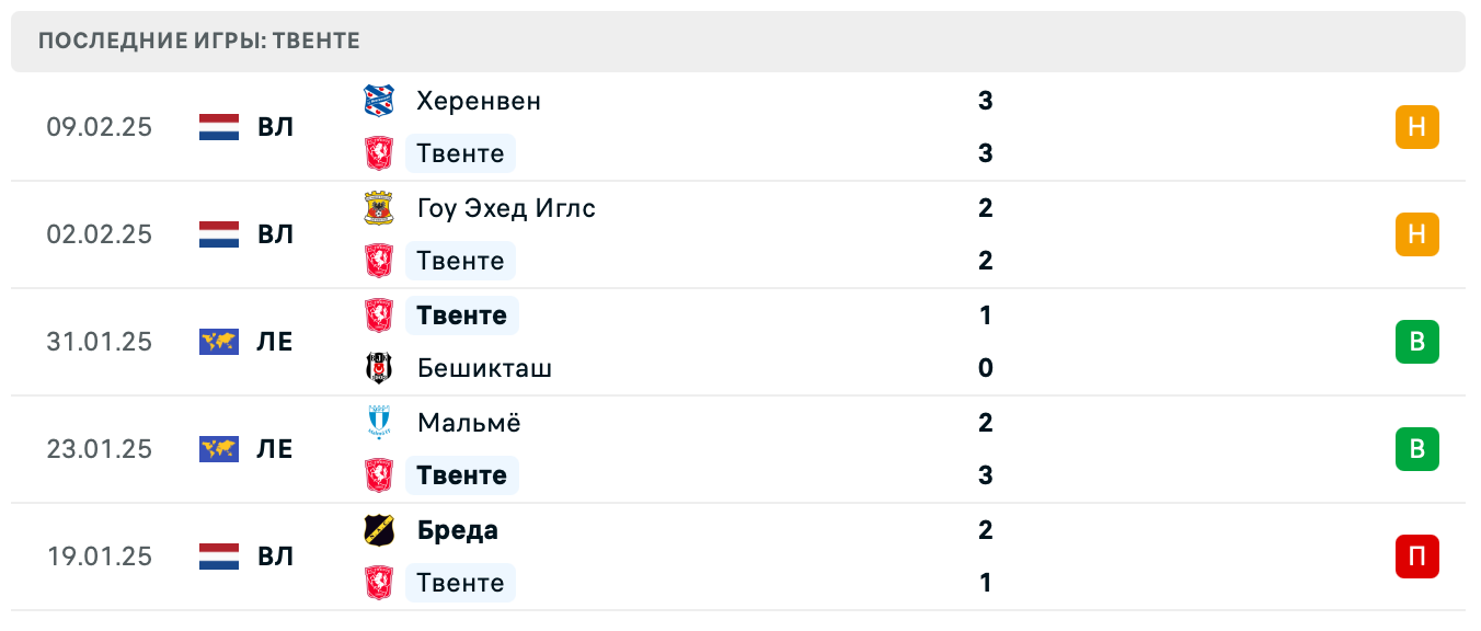 Твенте – Будё/Глимт 2025 Твенте – Будё/Глимт 2025