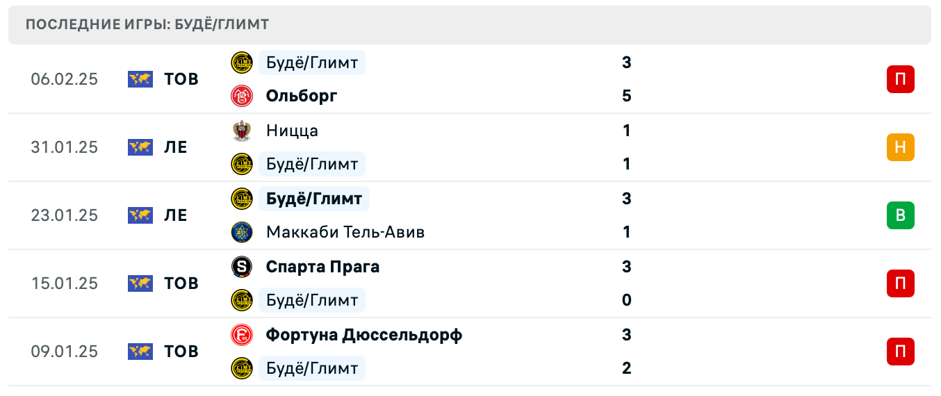 матч Твенте – Буде/Глимт матч Твенте – Буде/Глимт