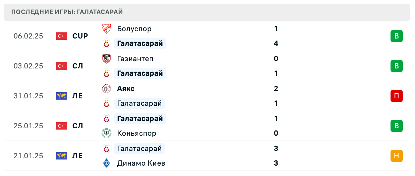 матч АЗ Алкмар – Галатасарай