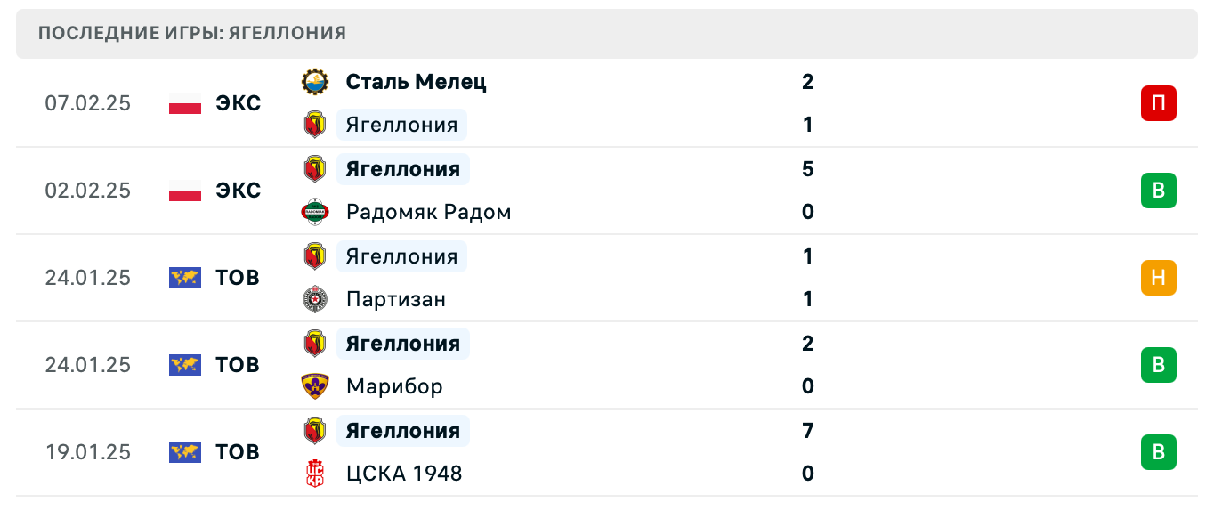 матч Бачка-Топола – Ягеллония