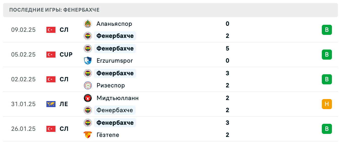 матч Фенербахче – Андерлехт матч Фенербахче – Андерлехт