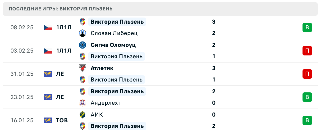 матч Ференцварош – Виктория Пльзень матч Ференцварош – Виктория Пльзень