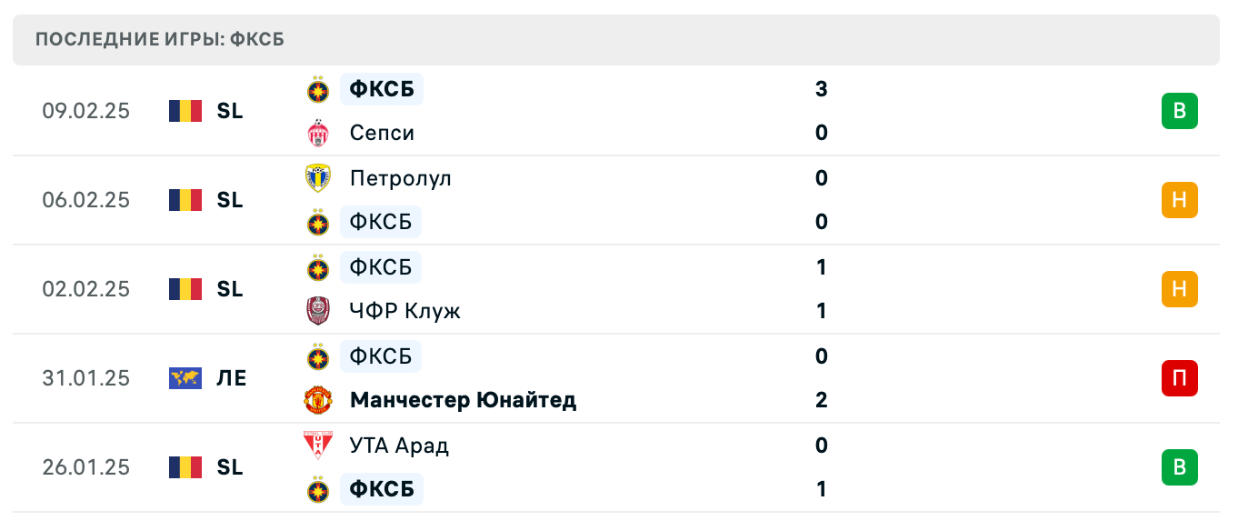 матч ПАОК – ФКСБ