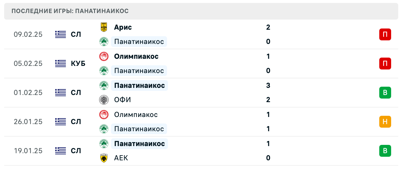 матч Викингур Рейкьявик – Панатинаикос матч Викингур Рейкьявик – Панатинаикос