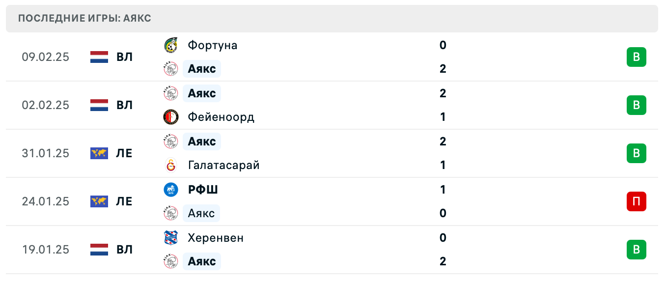матч Юнион Сент-Жиллуа – Аякс