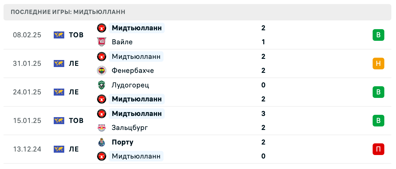 Мидтьюлланн – Реал Сосьедад 2025