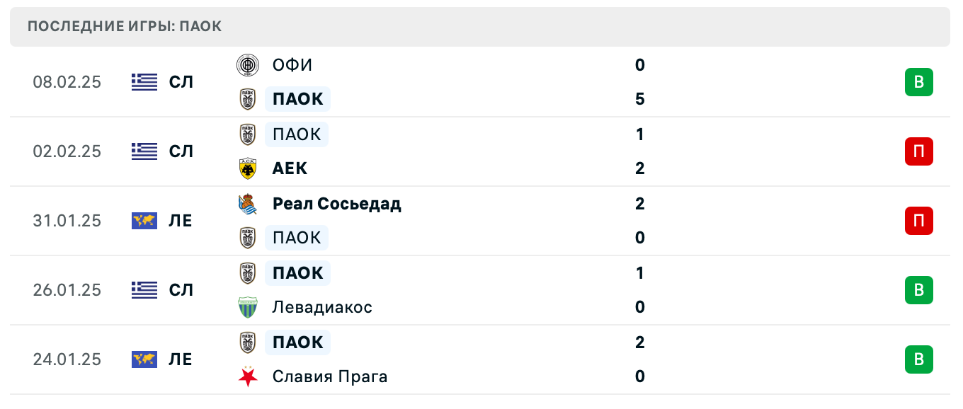 ПАОК – ФКСБ 2025