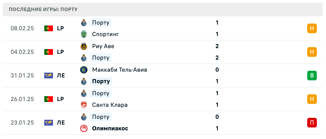 Порту – Рома 2025