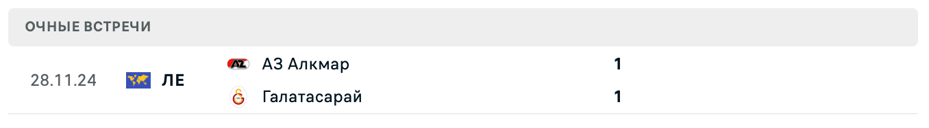 прогноз АЗ Алкмар – Галатасарай