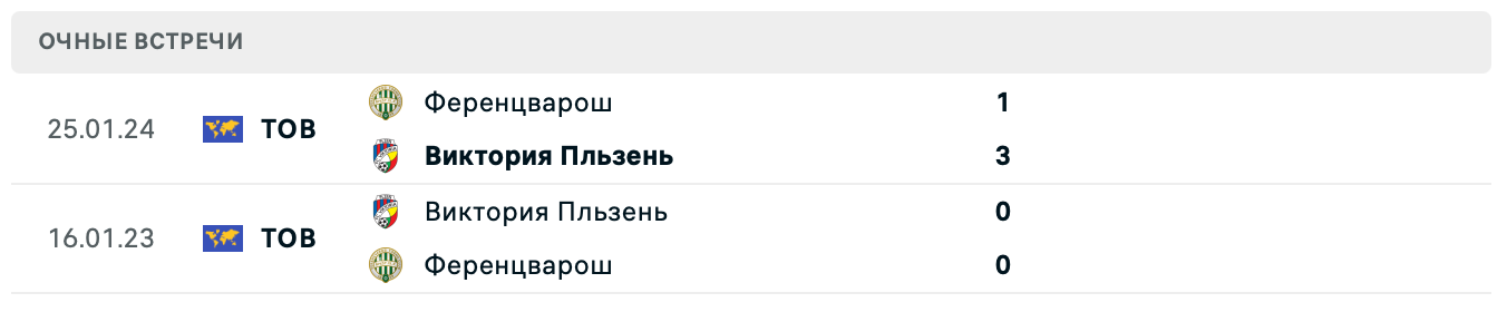 прогноз Ференцварош – Виктория Пльзень прогноз Ференцварош – Виктория Пльзень