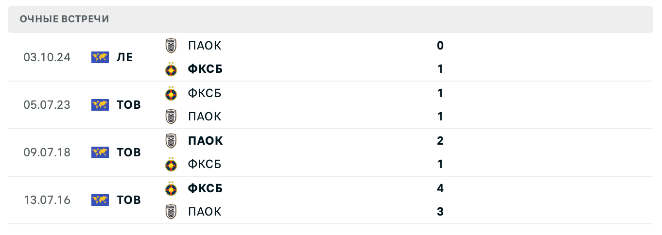 прогноз ПАОК – ФКСБ