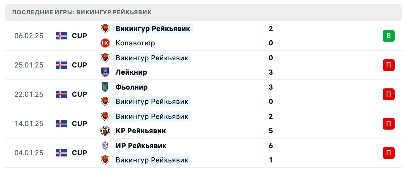 Викингур Рейкьявик – Панатинаикос 2025 Викингур Рейкьявик – Панатинаикос 2025
