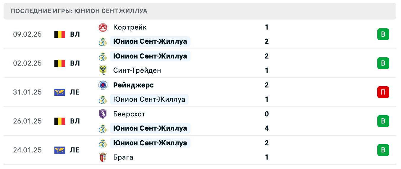 Юнион Сент-Жиллуа – Аякс 2025