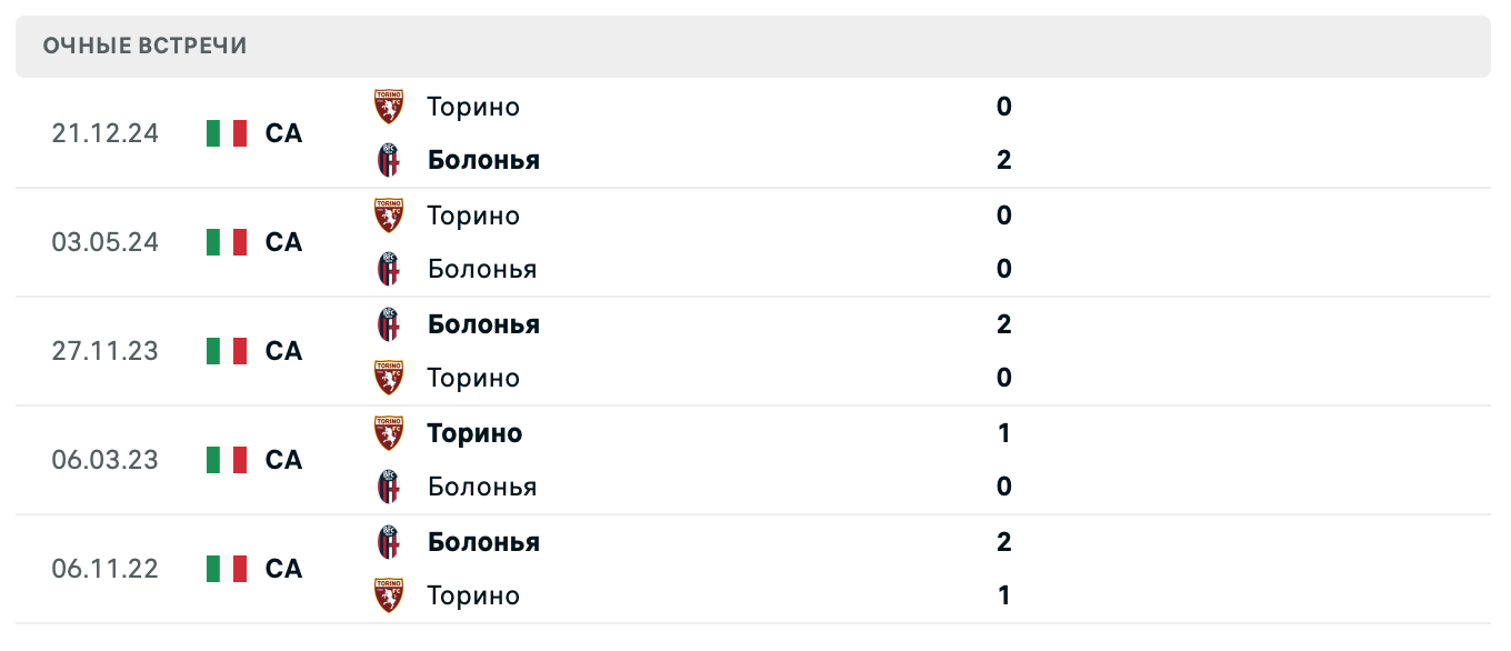 Болонья – Торино 2025 Болонья – Торино 2025