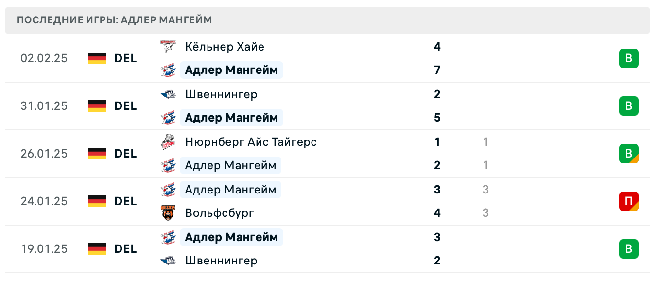 матч Адлер Мангейм – Ингольштадт