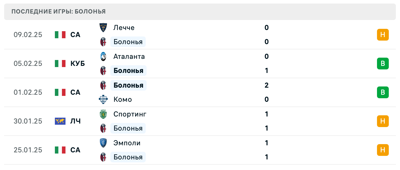 матч Болонья – Торино матч Болонья – Торино