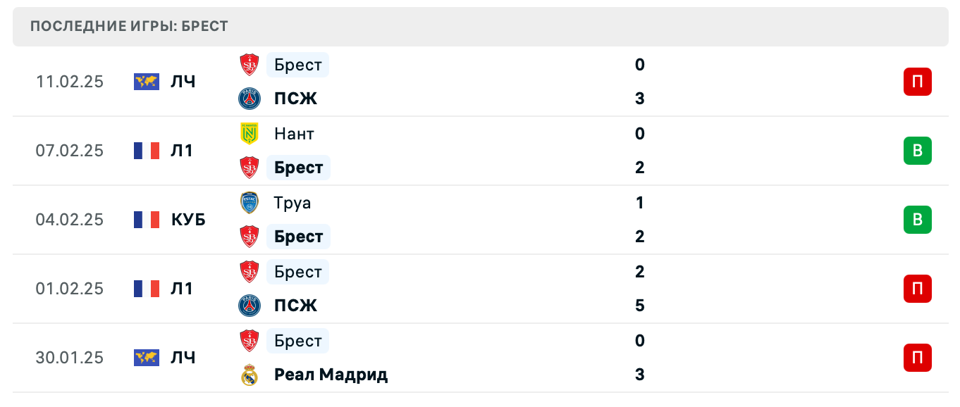 матч Брест – Осер
