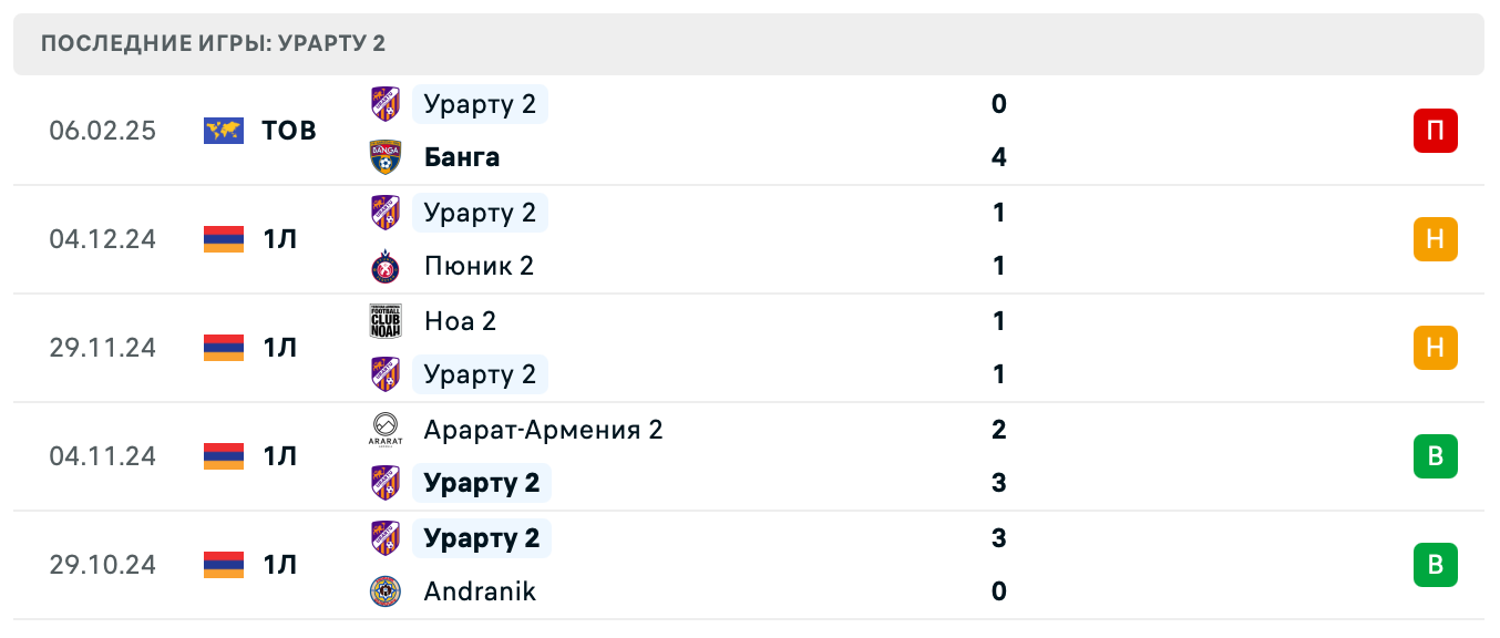 матч Хобро – Урарту 2
