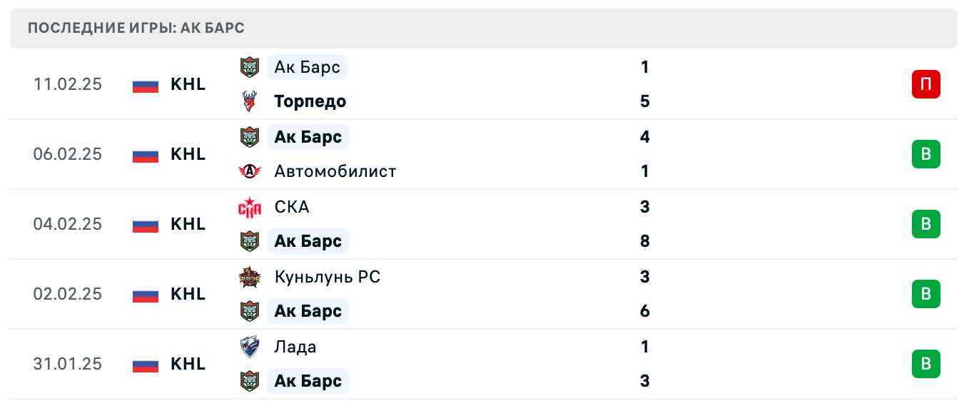 матч Салават Юлаев – Ак Барс