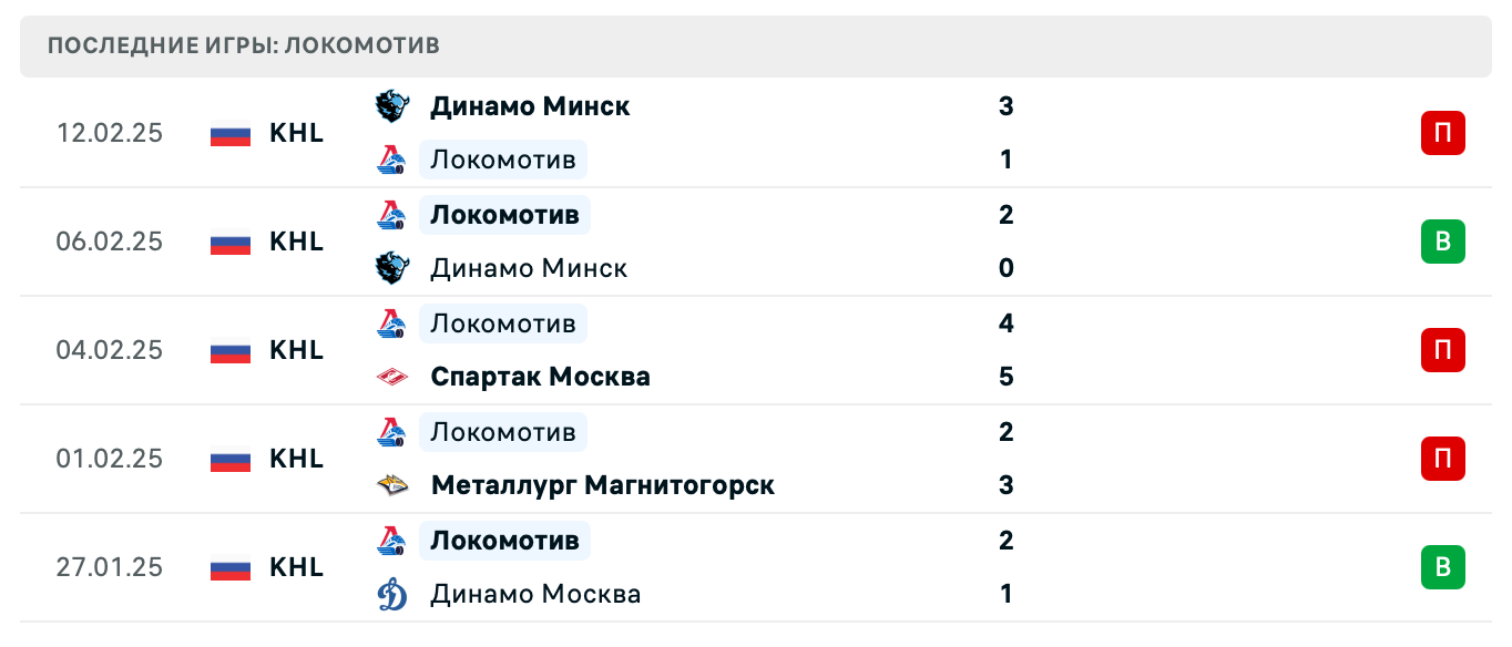 матч Северсталь – Локомотив