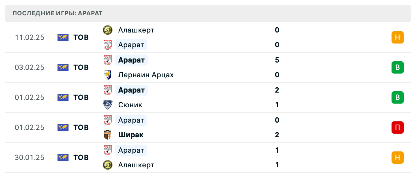 матч ЦСКА Ереван – Арарат