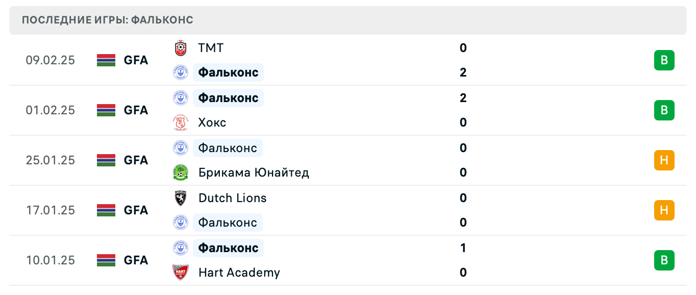 матч Урарту – Фальконс