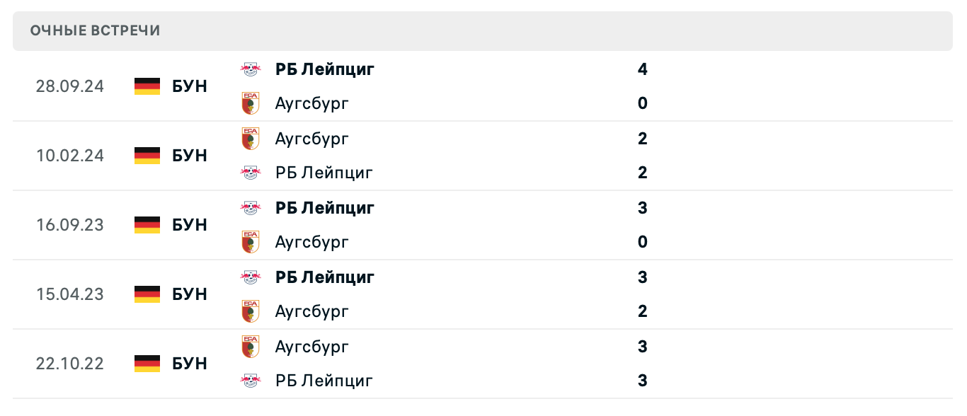 прогноз Аугсбург – РБ Лейпциг прогноз Аугсбург – РБ Лейпциг