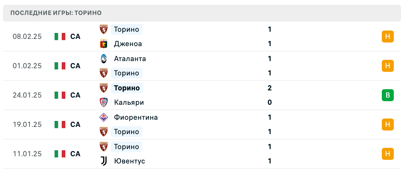 прогноз Болонья – Торино прогноз Болонья – Торино