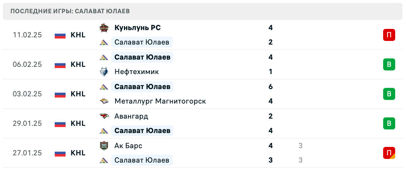 Салават Юлаев – Ак Барс 2025