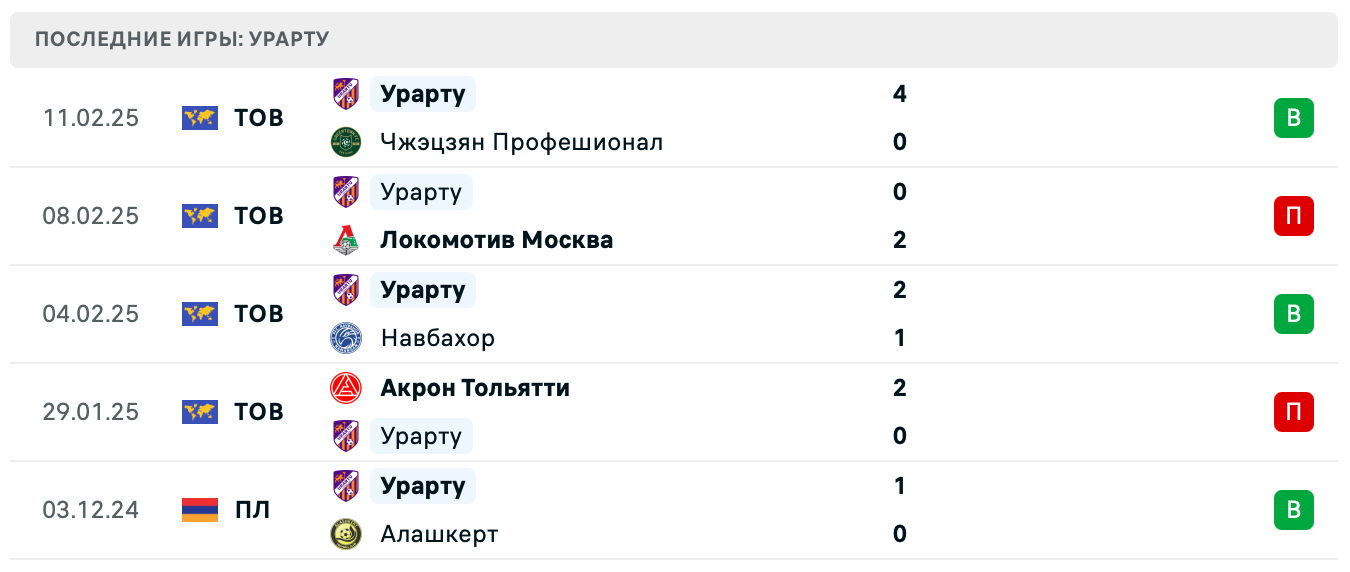 Урарту – Фальконс 2025