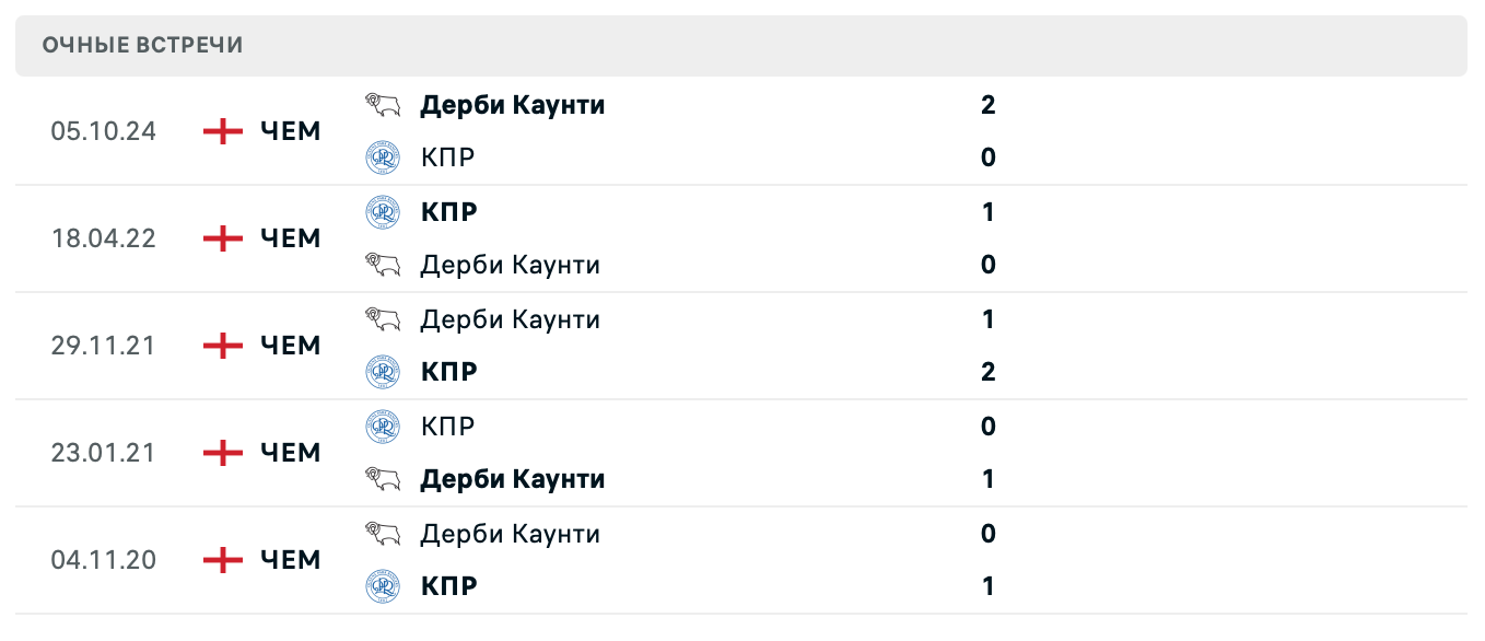 КПР – Дерби Каунти 2025