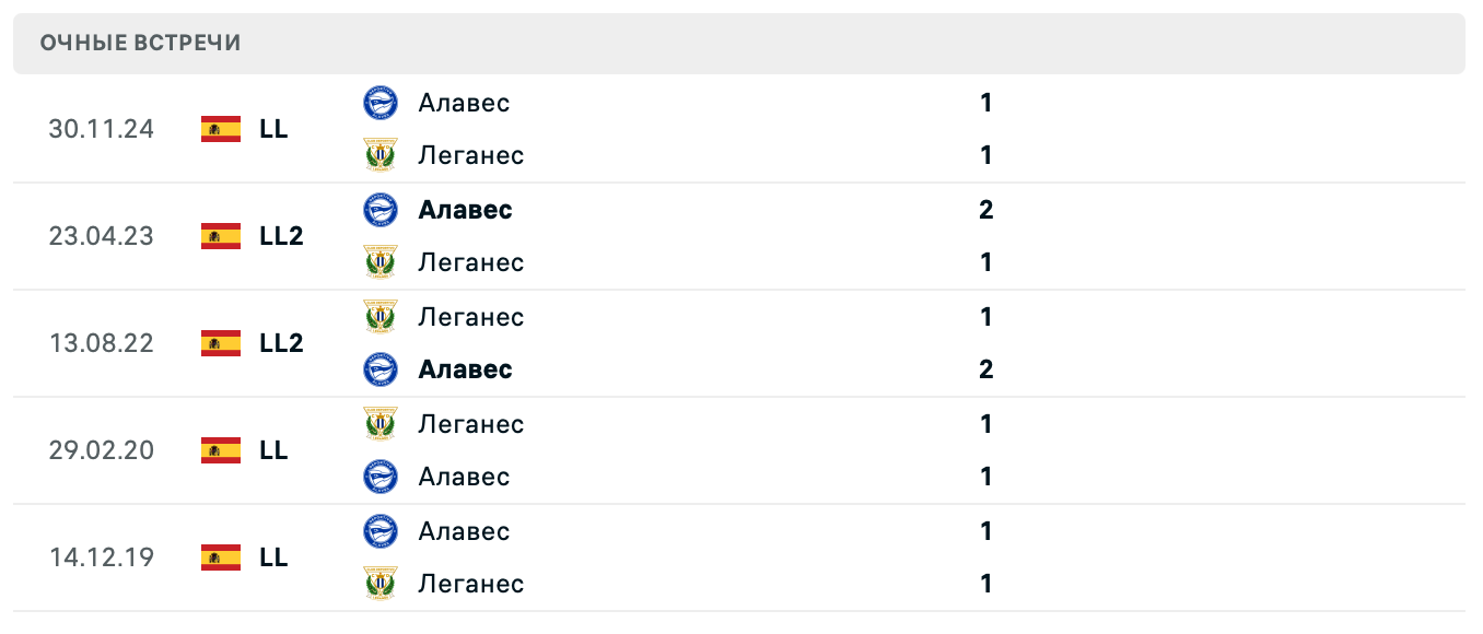 Леганес – Алавес 2025